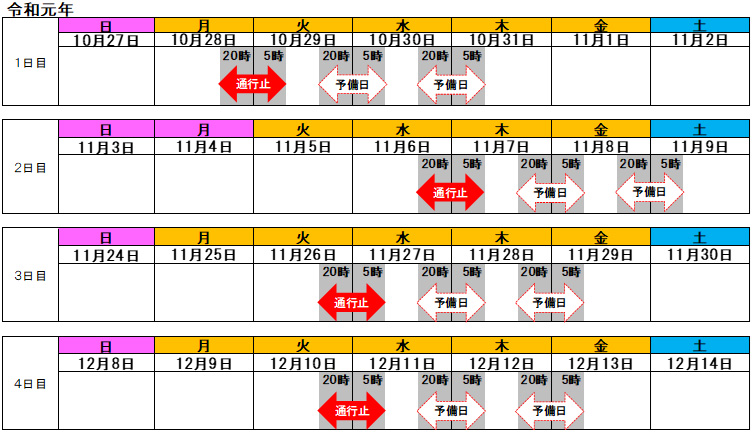 Image image of [In-bound line Usui-Karuizawa IC ⇒ Matsuida Myogi IC from 20:00 to 5:00 the next morning]