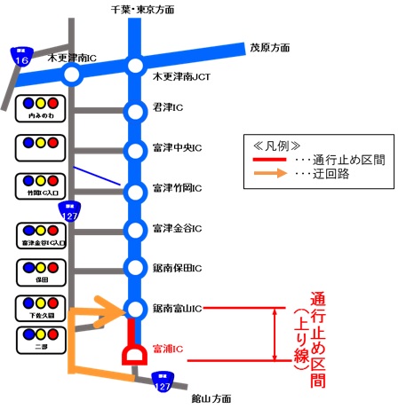 迂回路のイメージ画像