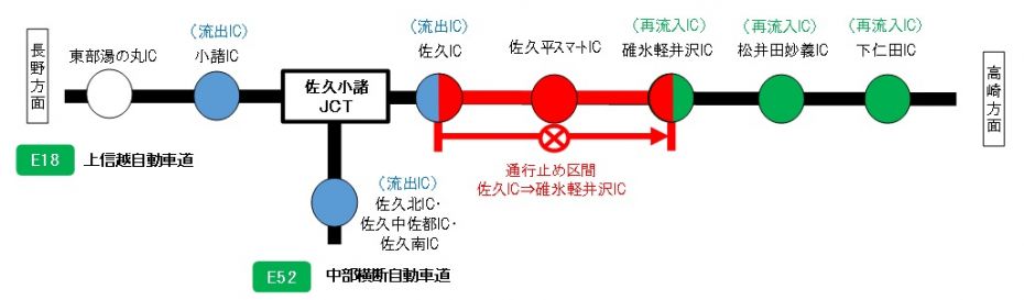 上り線：通行止め区間のイメージ画像