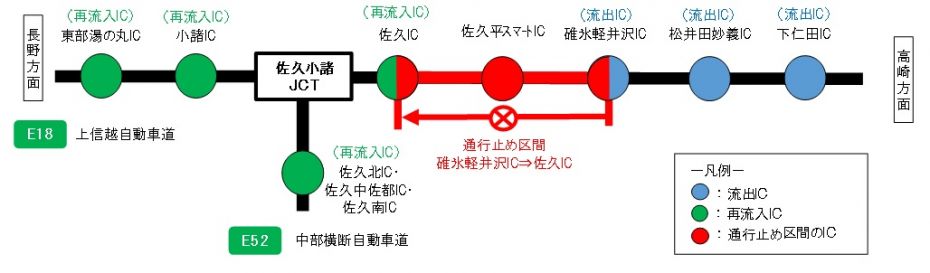 下り線：通子止め区間のイメージ画像
