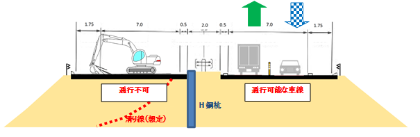 【対面通行】（上下各1車線）のイメージ画像