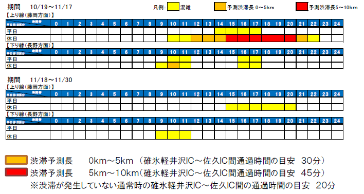 【規制箇所からの渋滞予測】のイメージ画像