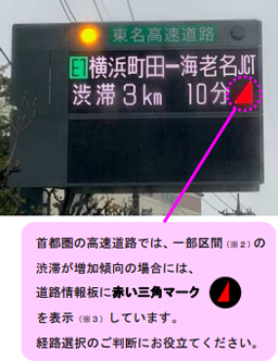 道路情報板での渋滞延伸情報の提供のイメージ画像