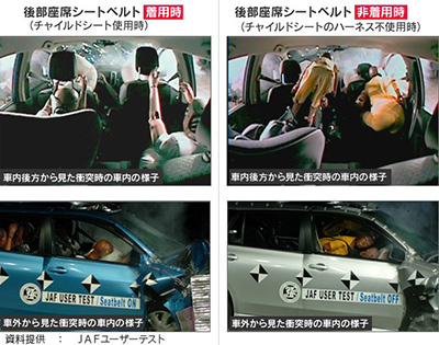뒷좌석 안전 벨트 착용시 (카시트 사용시), 비 착용시 (카시트 하네스 미사용시)의 사진