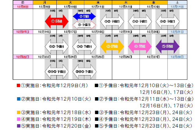 ランプ閉鎖日時のイメージ画像