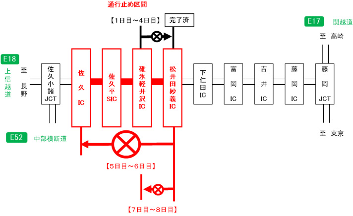 通行止め区間のイメージ画像