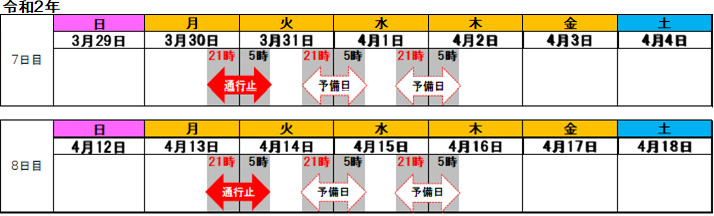 通行止め区間のイメージ画像