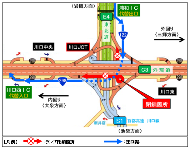 迂回路のイメージ画像