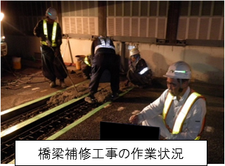 橋梁補修工事の作業状況のイメージ画像