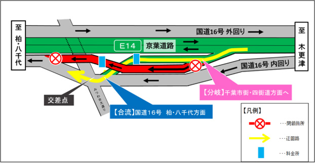 迂回路のイメージ画像