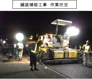 Image image of work status of pavement repair work