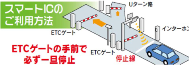 スマートICのご利用方法のイメージ画像