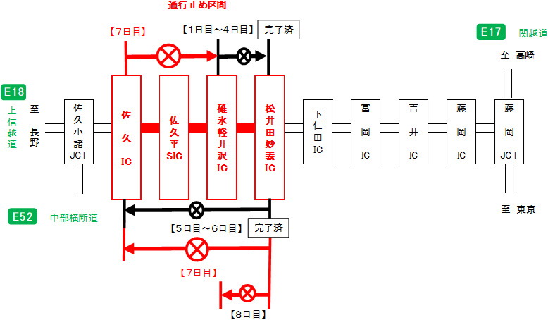 通行止め区間のイメージ画像