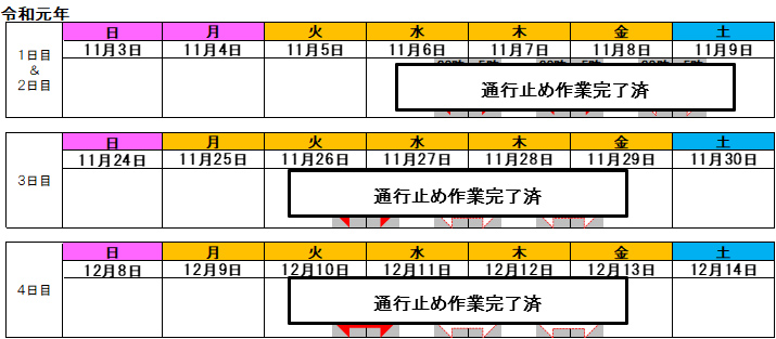 Date and time In-bound image image of the line-to-line Usui Karuizawa IC⇒ Matsuida Myogi IC