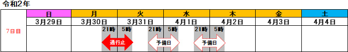 Date and time Out-bound line Matsuida Myoyoshi IC ⇒ Saku IC interval In-bound line Saku IC ⇒ Usui Karuizawa IC image image
