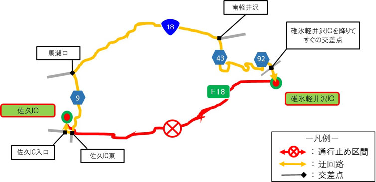 Detour Joushinetsu Expressway [In-bound Line] Image image of Saku IC ⇒ Usui Karuizawa IC (Nagano area ⇒ Takasaki area)