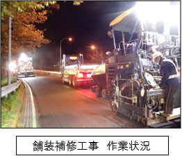 舗装補修工事 作業状況のイメージ画像
