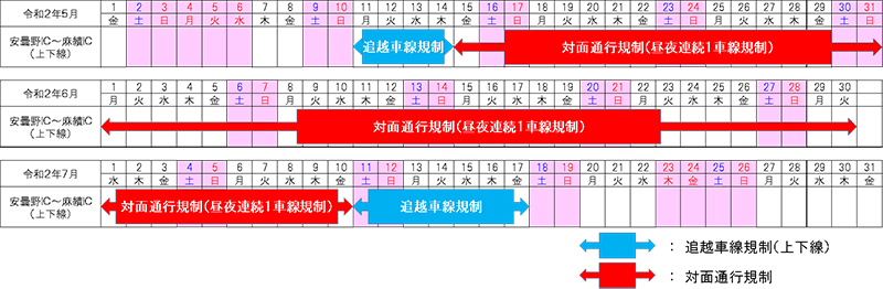 通行規制期間のイメージ画像