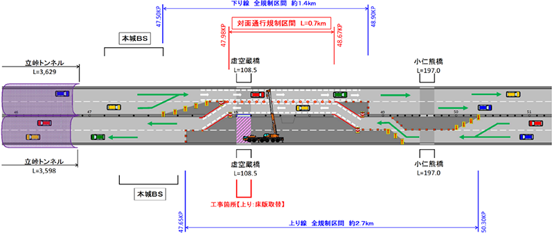 通行規制内容のイメージ画像