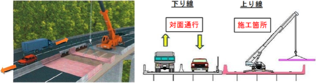 対面通行規制時の床版取替工事のイメージ画像