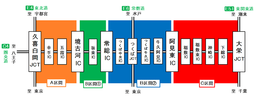 通行止め区間のイメージ画像