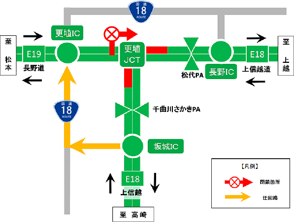รูปภาพทางลาด Kosen JCT จากทางลงทางด่วน Joshinetsu (สำหรับ Takasaki) ไปยังทางลงทาง Joshinetsu Expressway (สำหรับ Joetsu)