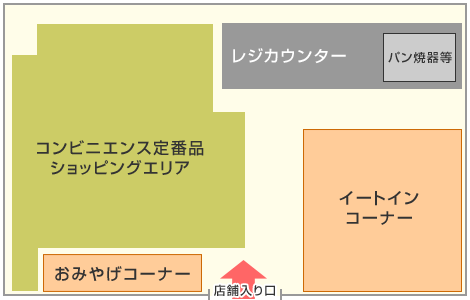 店舗レイアウトイメージのイメージ画像