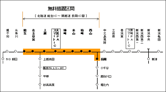 無料措置区間のイメージ画像