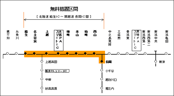 無料措置区間のイメージ画像