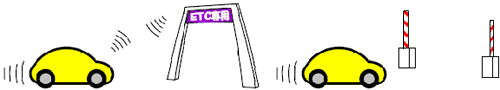 ETCのイメージ画像