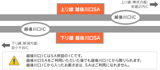 越後川口サービスエリア（上下線）の地図のイメージ画像