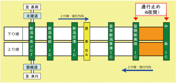 ภาพแผนที่ถนนปิด