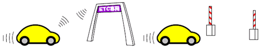 ETCレーンのイメージ画像