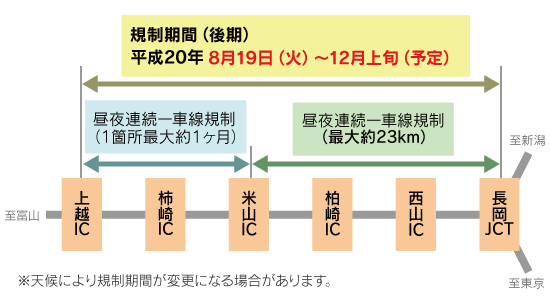 交通規制位置図のイメージ画像
