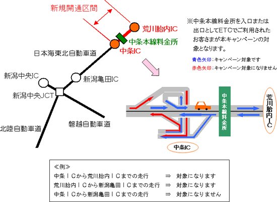 รูปภาพของส่วนที่ใช้สำหรับแคมเปญนี้