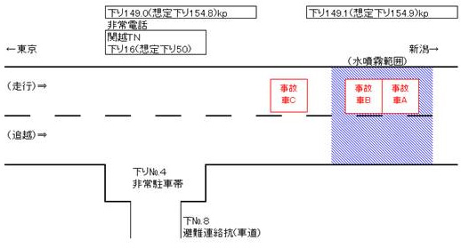 関越トンネル下り線内のイメージ画像