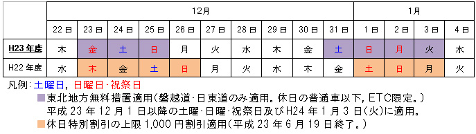 平成23年度と平成22年度の年末年始の曜日配列のイメージ画像