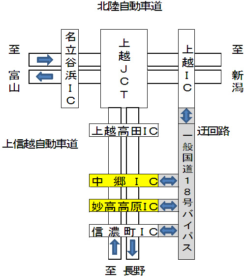 위치 및 우회의 이미지
