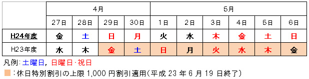 【参考】平成24年度と平成23年度のゴールデンウィーク時期の曜日配列のイメージ画像