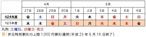 [Reference] Image images of the weekday arrangement during the Golden Week period of 2012 and 2011