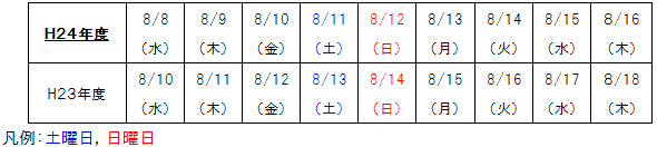 【参考】平成24年度と平成23年度のお盆期間の曜日配列のイメージ画像