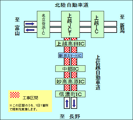 工事位置図 （片側交互通行規制:上信越道）のイメージ画像
