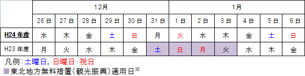平成23年度と平成22年度の年末年始の曜日配列のイメージ画像