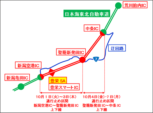 通行止め区間及び迂回路のイメージ画像