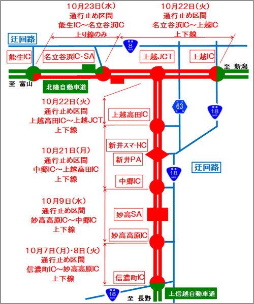 Image of closed sections and detours