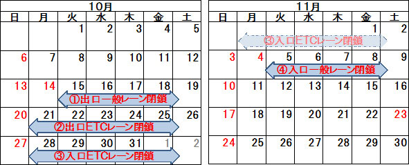 レーン閉鎖期間のイメージ画像