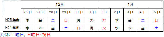 平成25年度と平成24年度の年末年始期間の曜日配列のイメージ画像