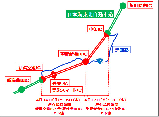通行止め区間及び迂回路のイメージ画像