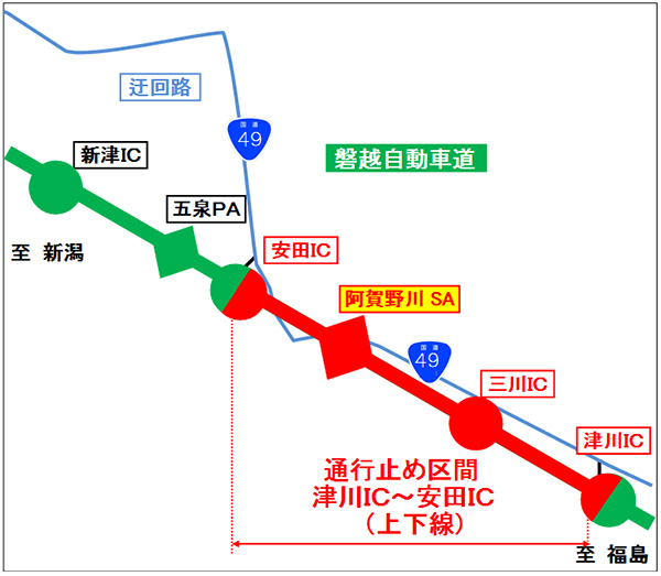 迂回路図のイメージ画像