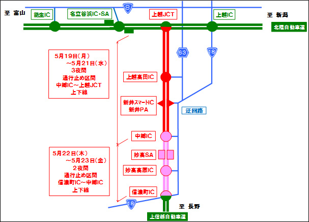 迂回路図のイメージ画像